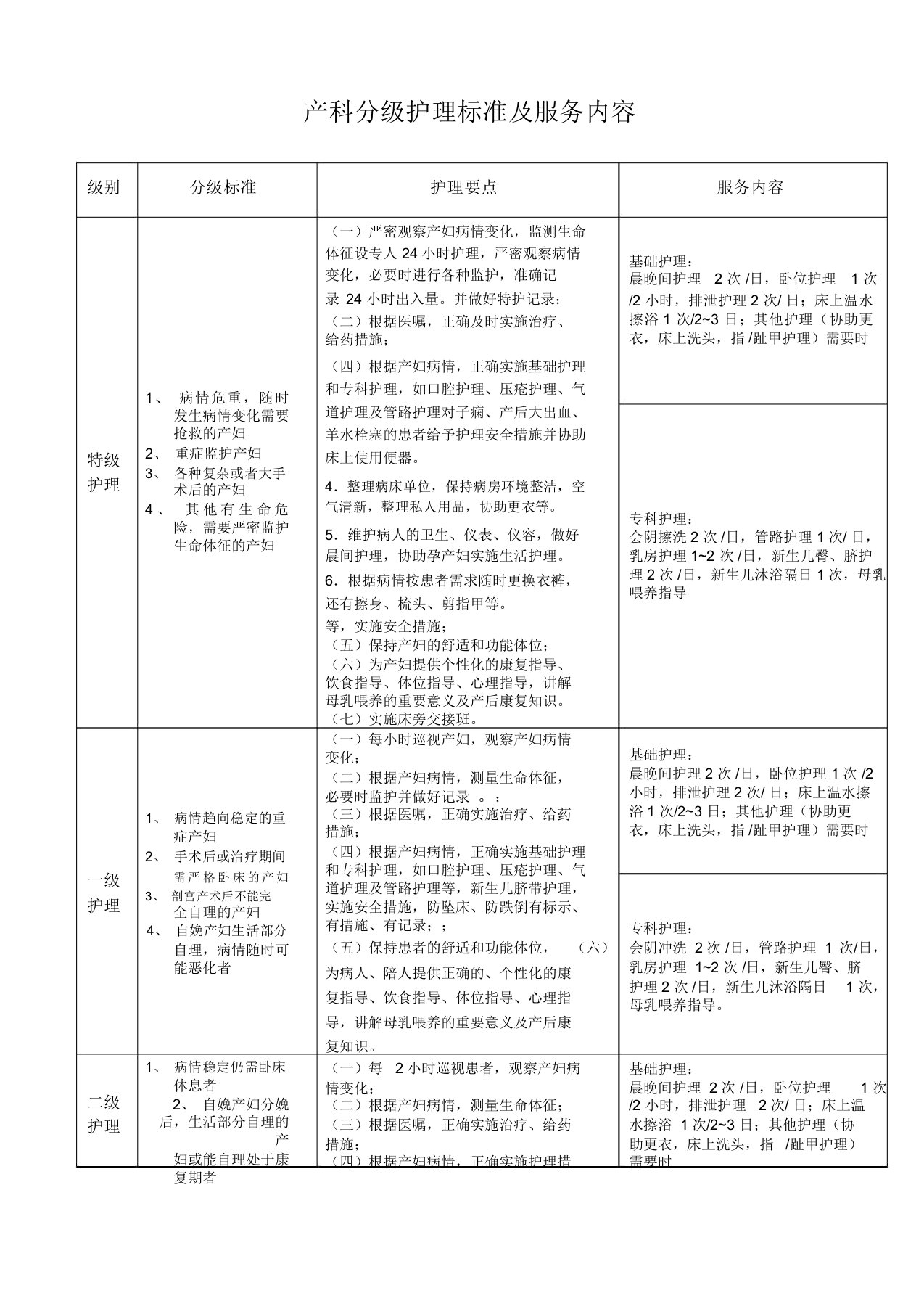 产科分级护理标准及服务内容最新版