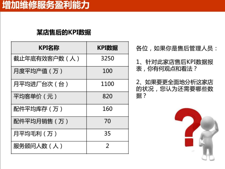 汽车4S店提高售后服务盈利能力培训教程