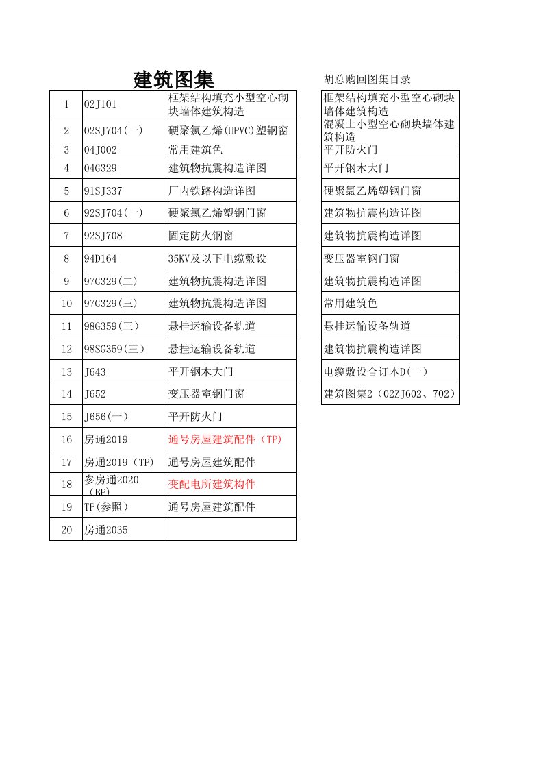 房建施工标准图集