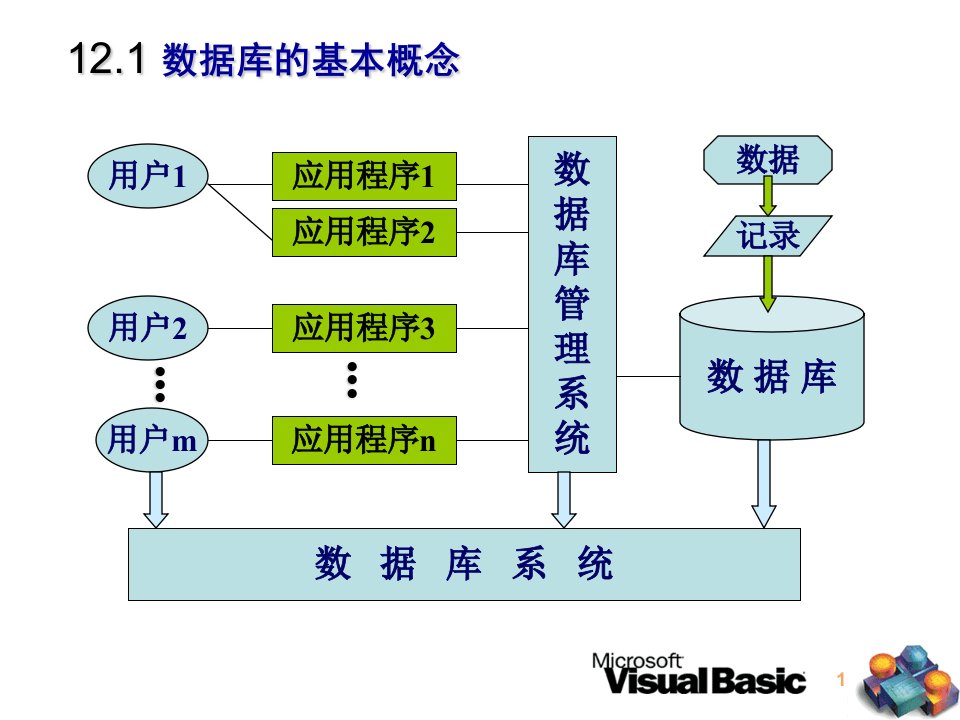 第十二章数据库