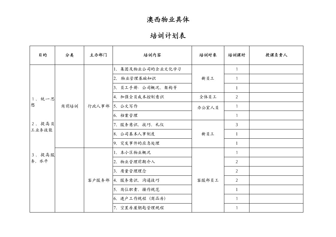 澳西物业具体培训方案附表3