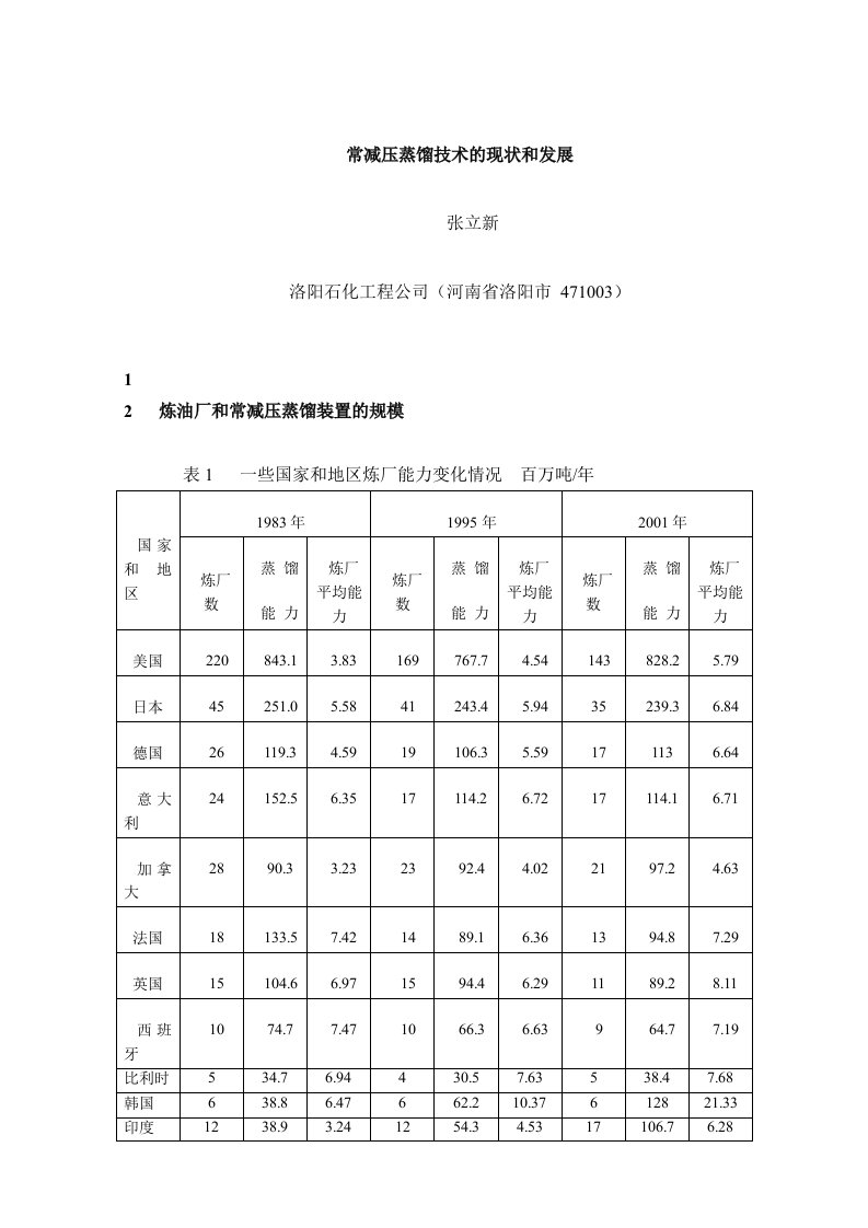 常减压蒸馏技术的现状和发展