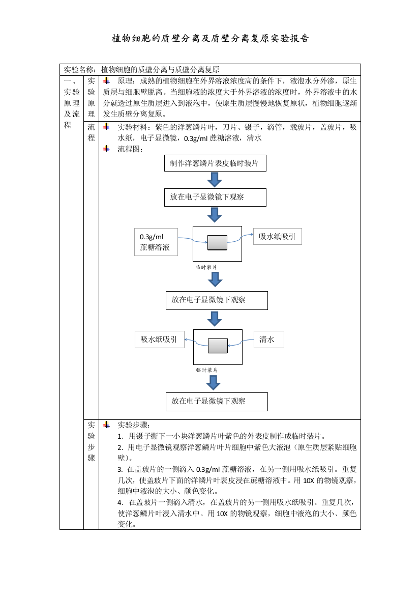 质壁分离实验报告x