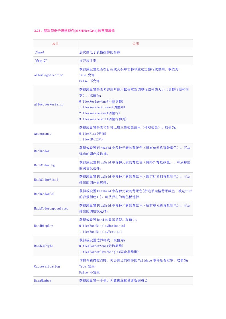 层次型电子表格控件(MSHFlexGrid)的常用属性