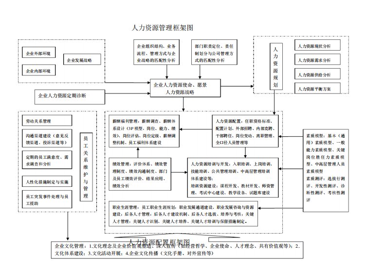 人力资源管理体系框架图