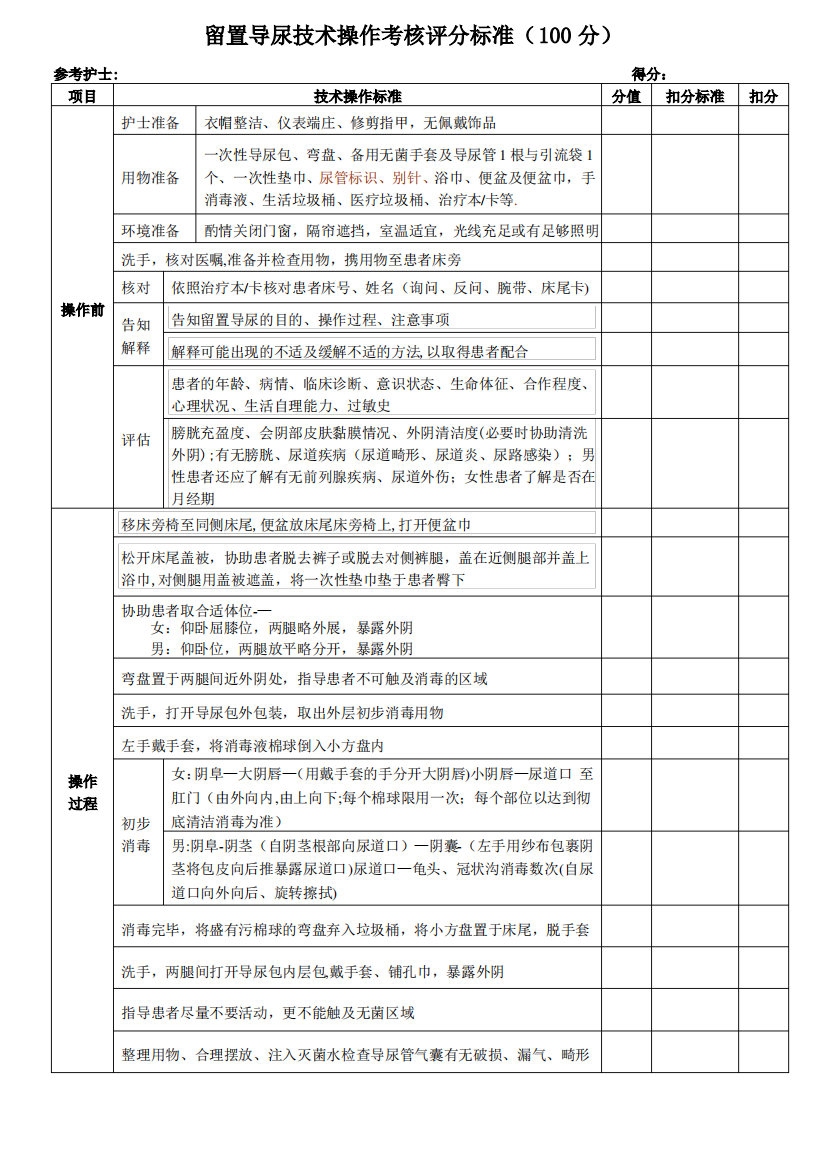 留置导尿技术操作考核评分标准