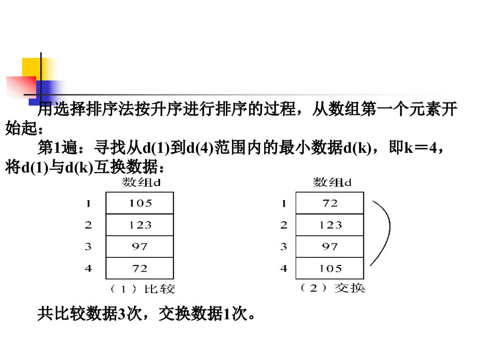 35选择排序算法及程序实现