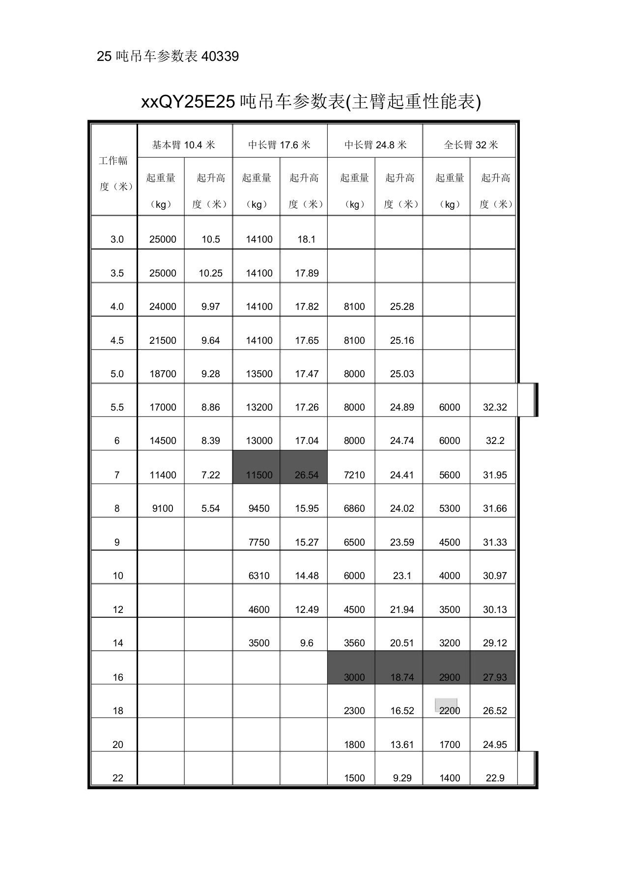 25吨吊车参数表