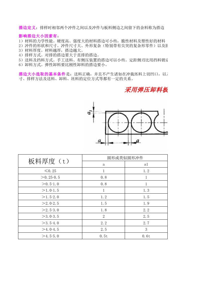 冷冲压模具冲裁搭边