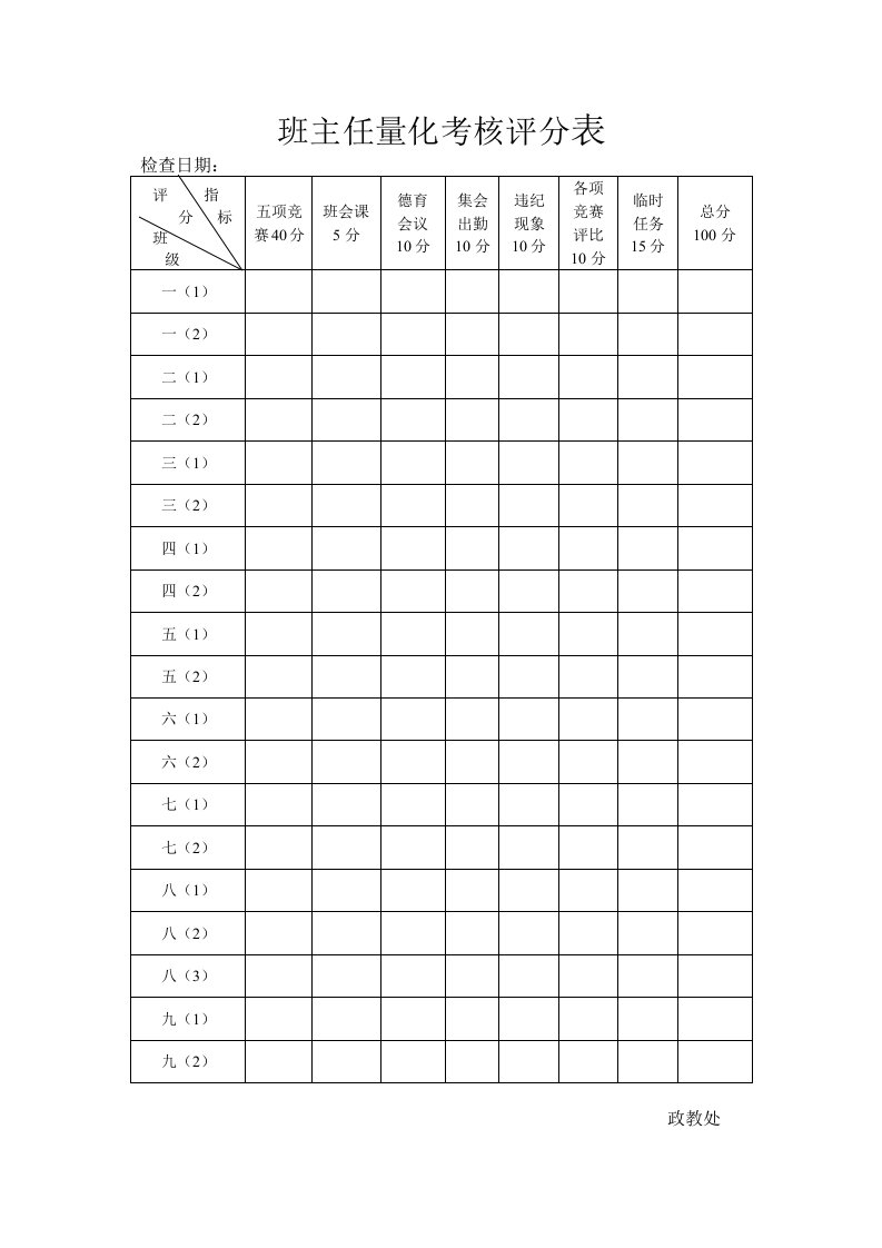 中小学班主任量化考核评分表