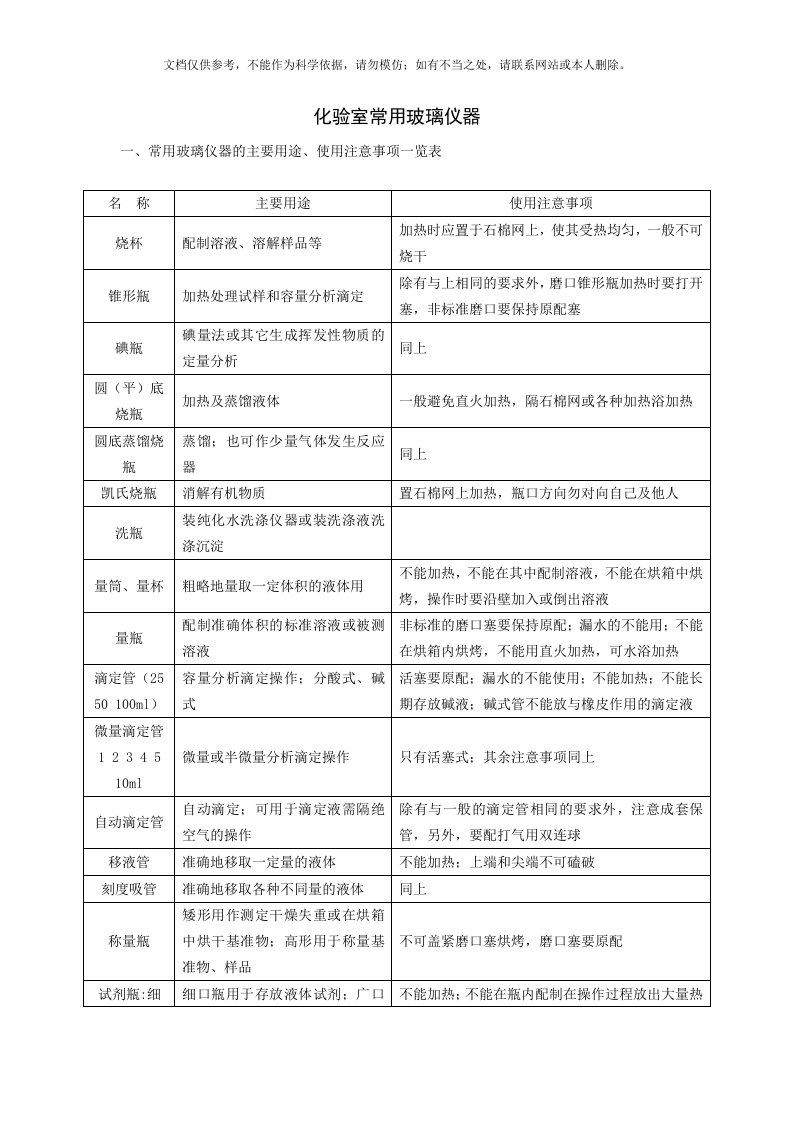 2020年化验室常用玻璃仪器资料