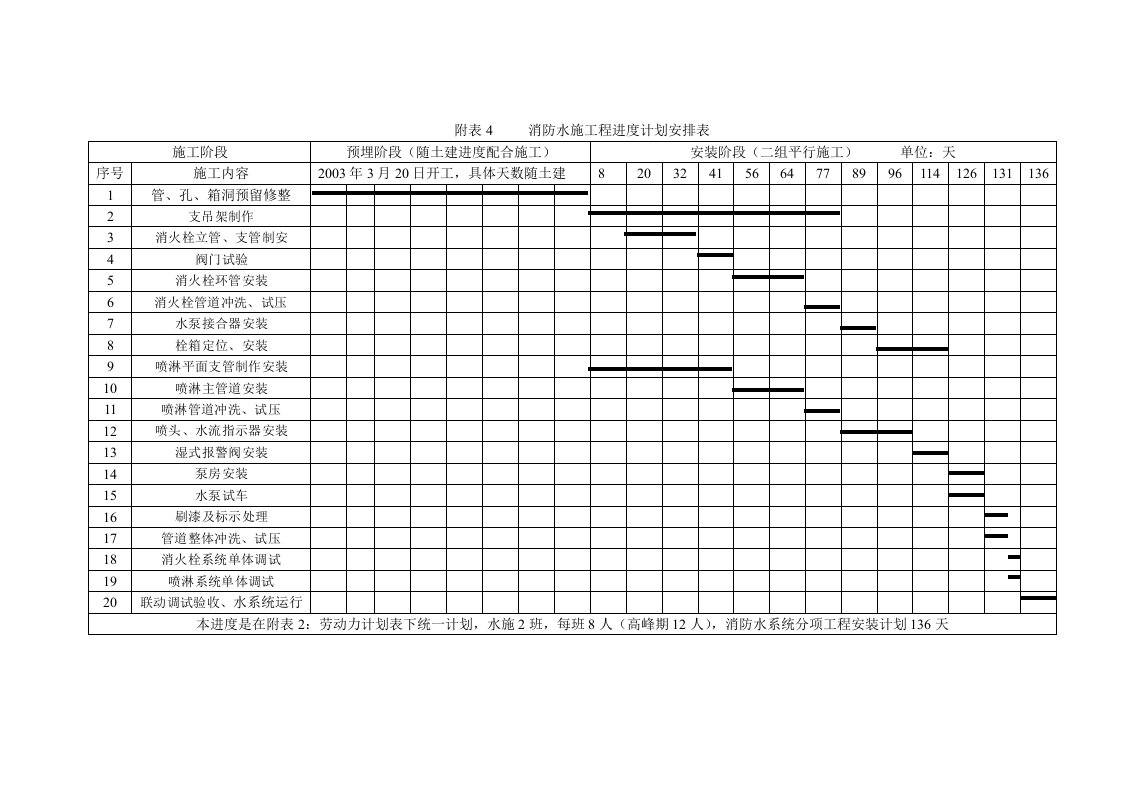 消防及给排水施工程进度计划安排表
