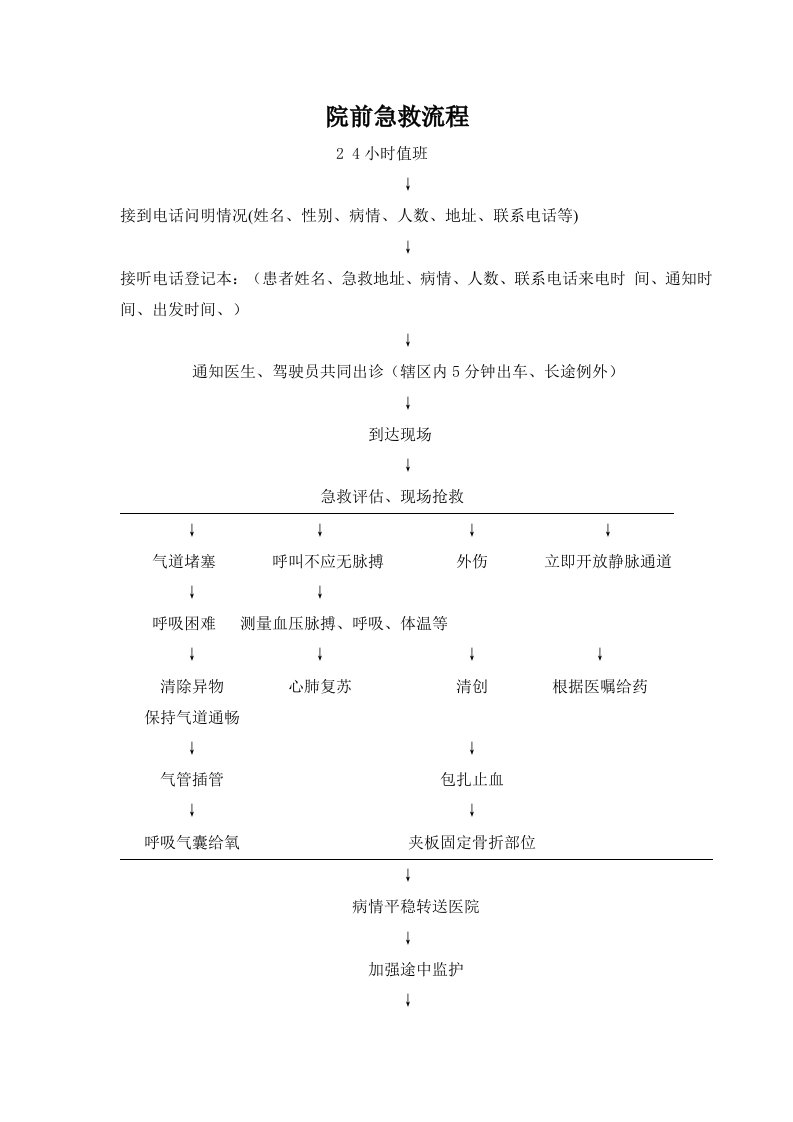 院前急救流程图