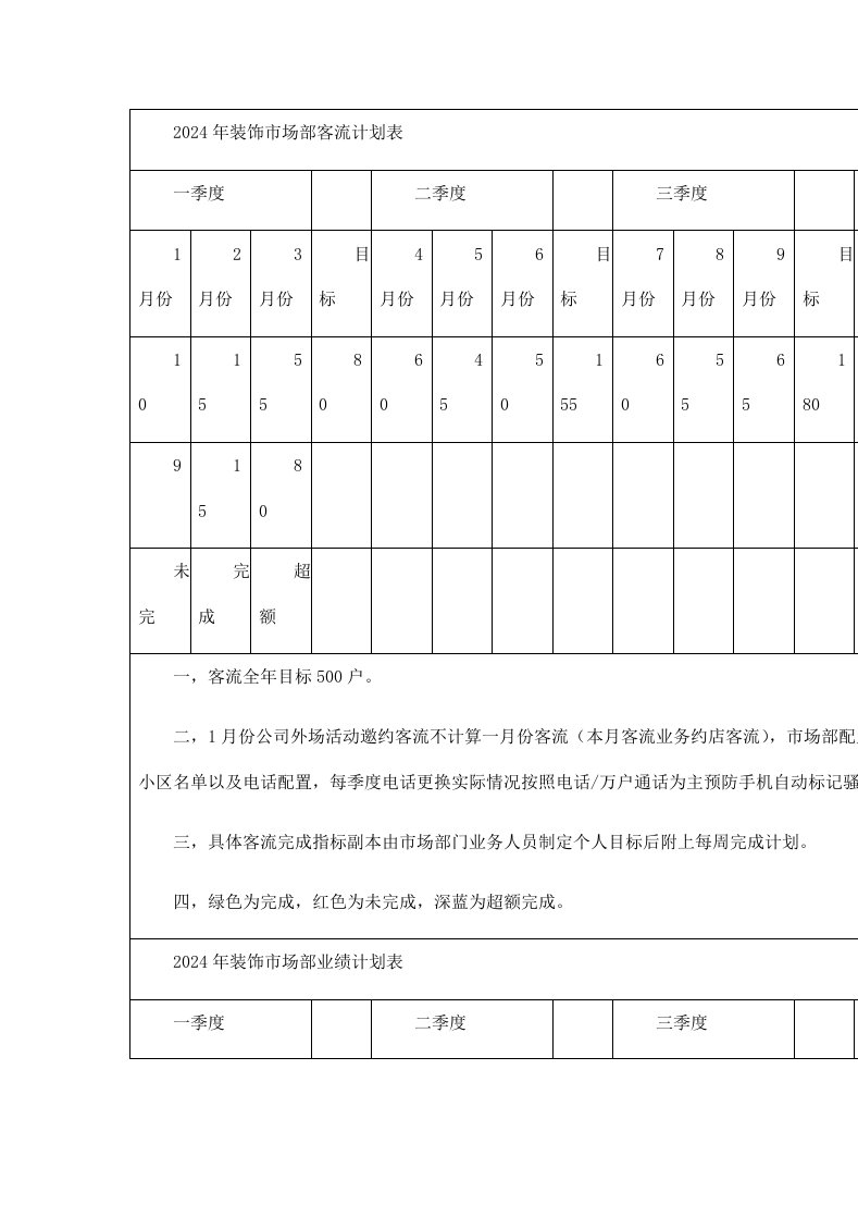 精品文档-装修公司业绩目标与活动