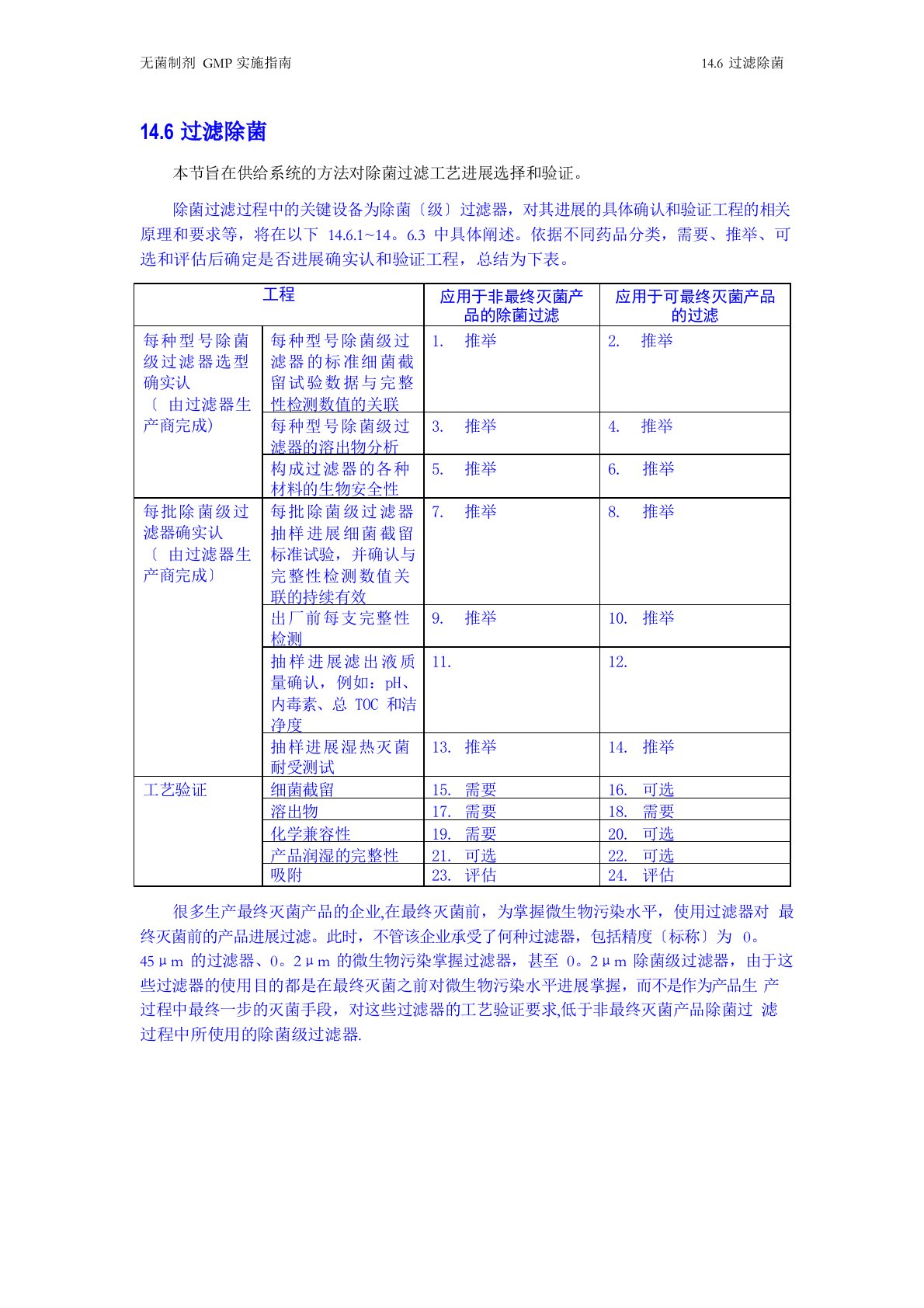 2023年版GMP无菌制剂实施指南