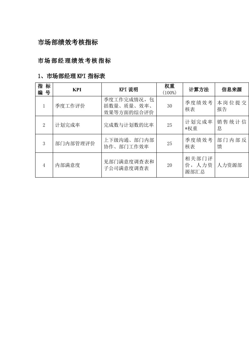 市场部绩效考核指标