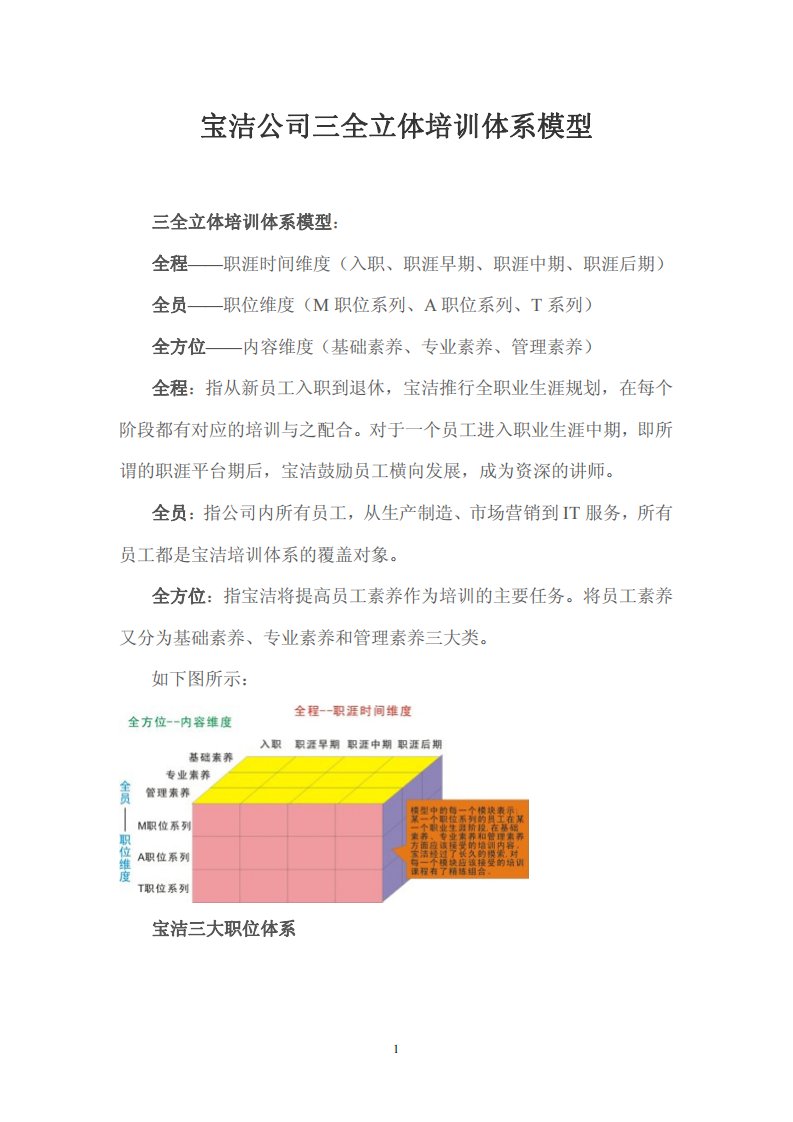 宝洁公司三全立体培训体系模型