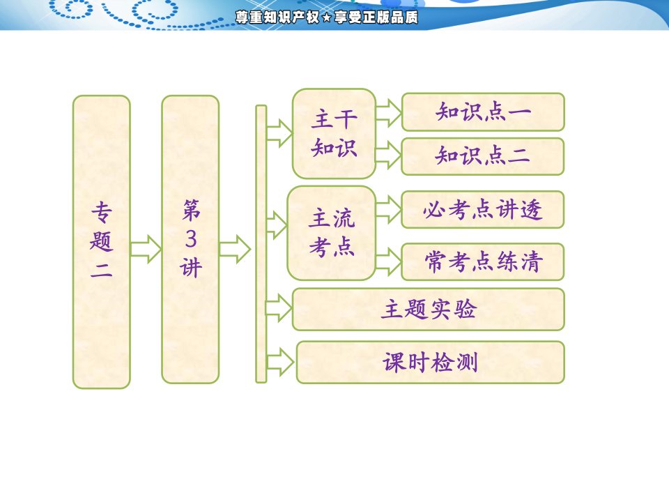 第一部分专题二第3讲细胞的生命历程