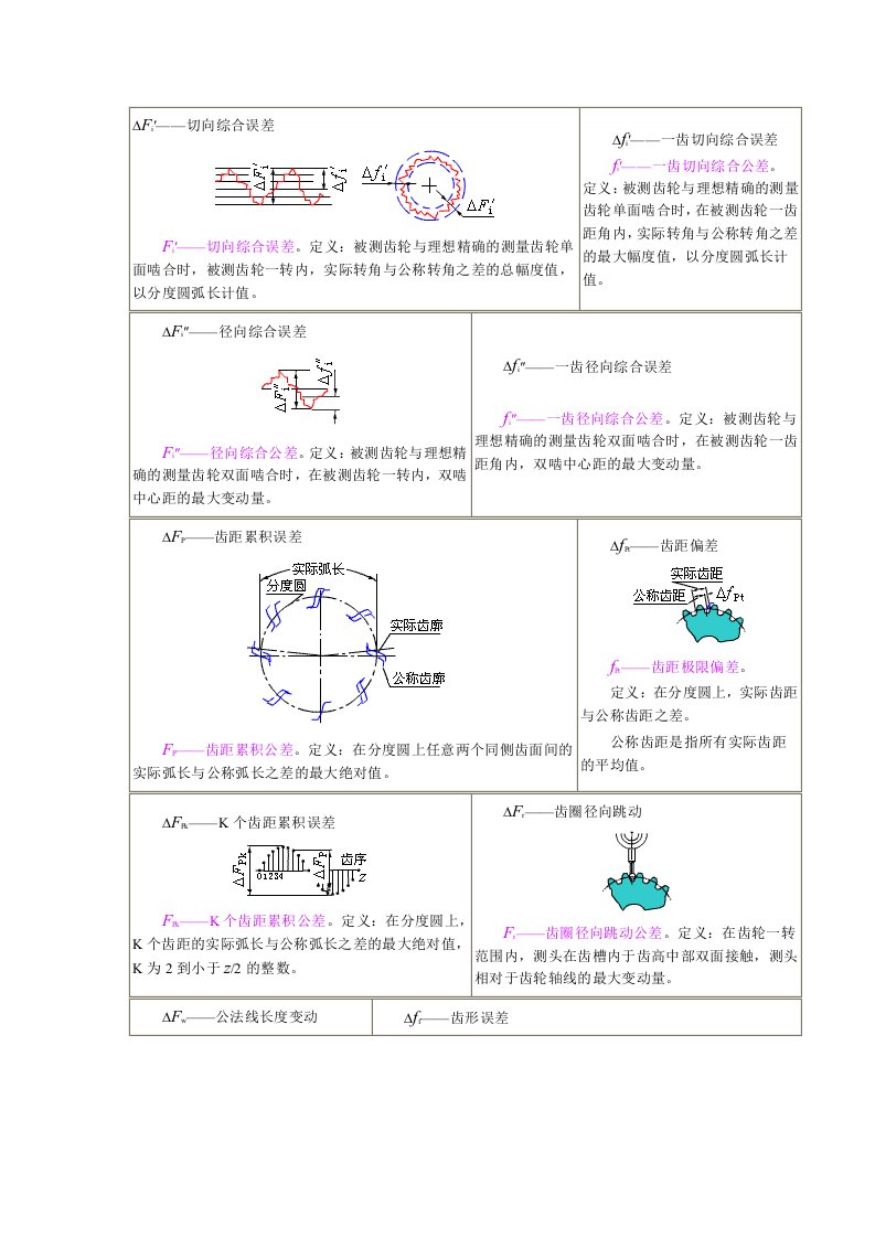 齿轮公差