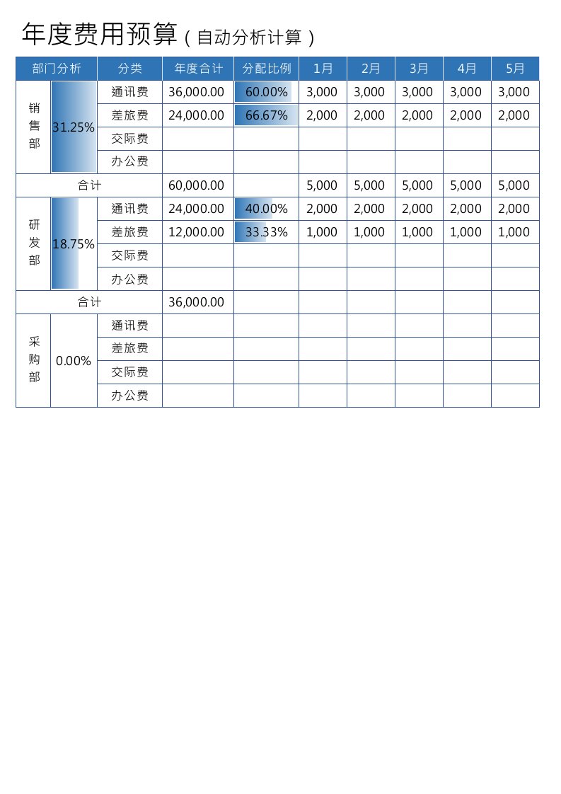 企业管理-55年度费用预算