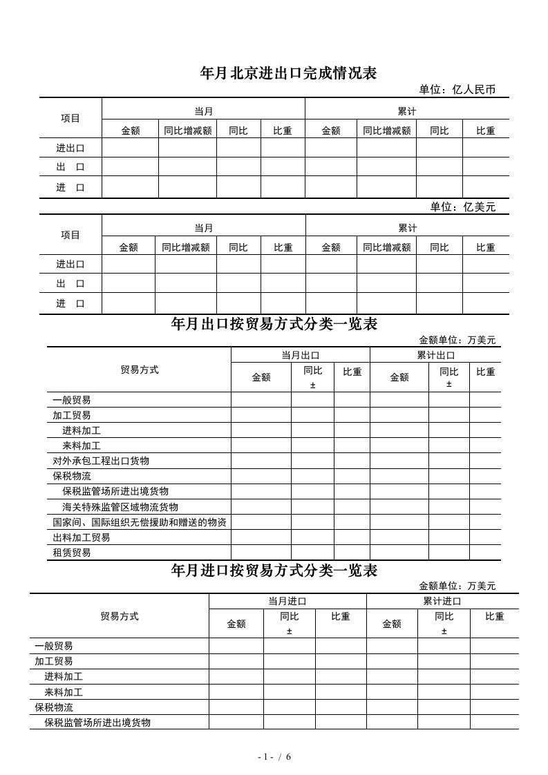 2019年13月北京进出口完成情况表