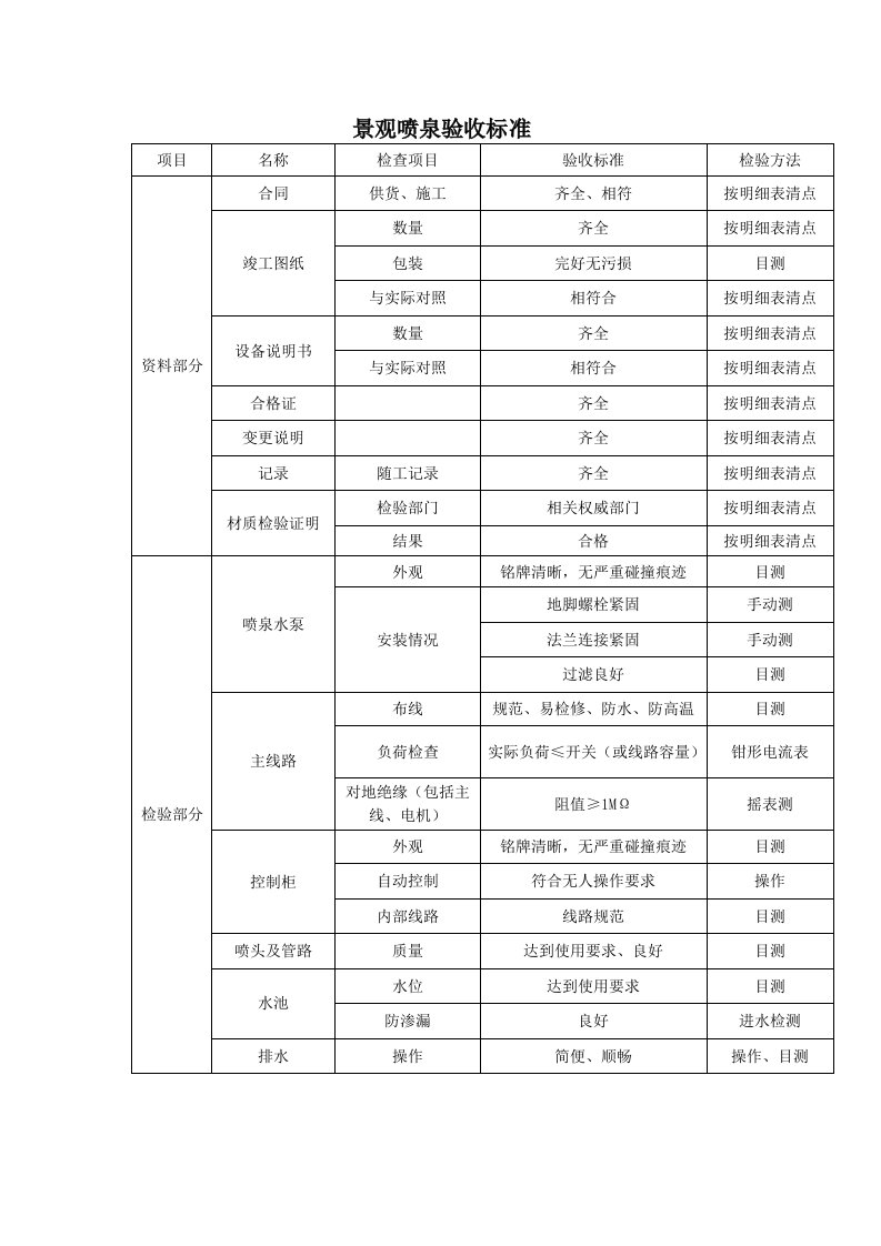 景观喷泉验收标准