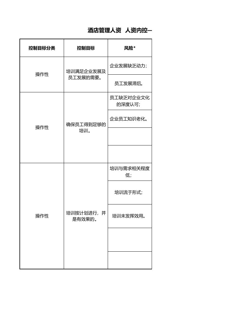 酒店管理人资人资内控-人员培训内部控制评价表