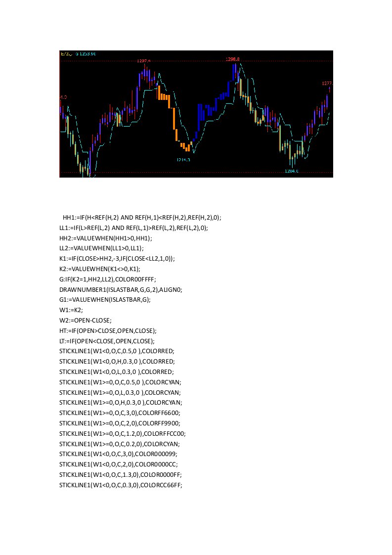 文华财经期货指标公式源码指标成功率100