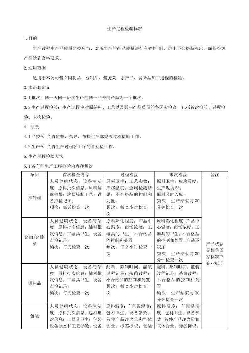 酱卤肉制品、调味品生产过程检验标准