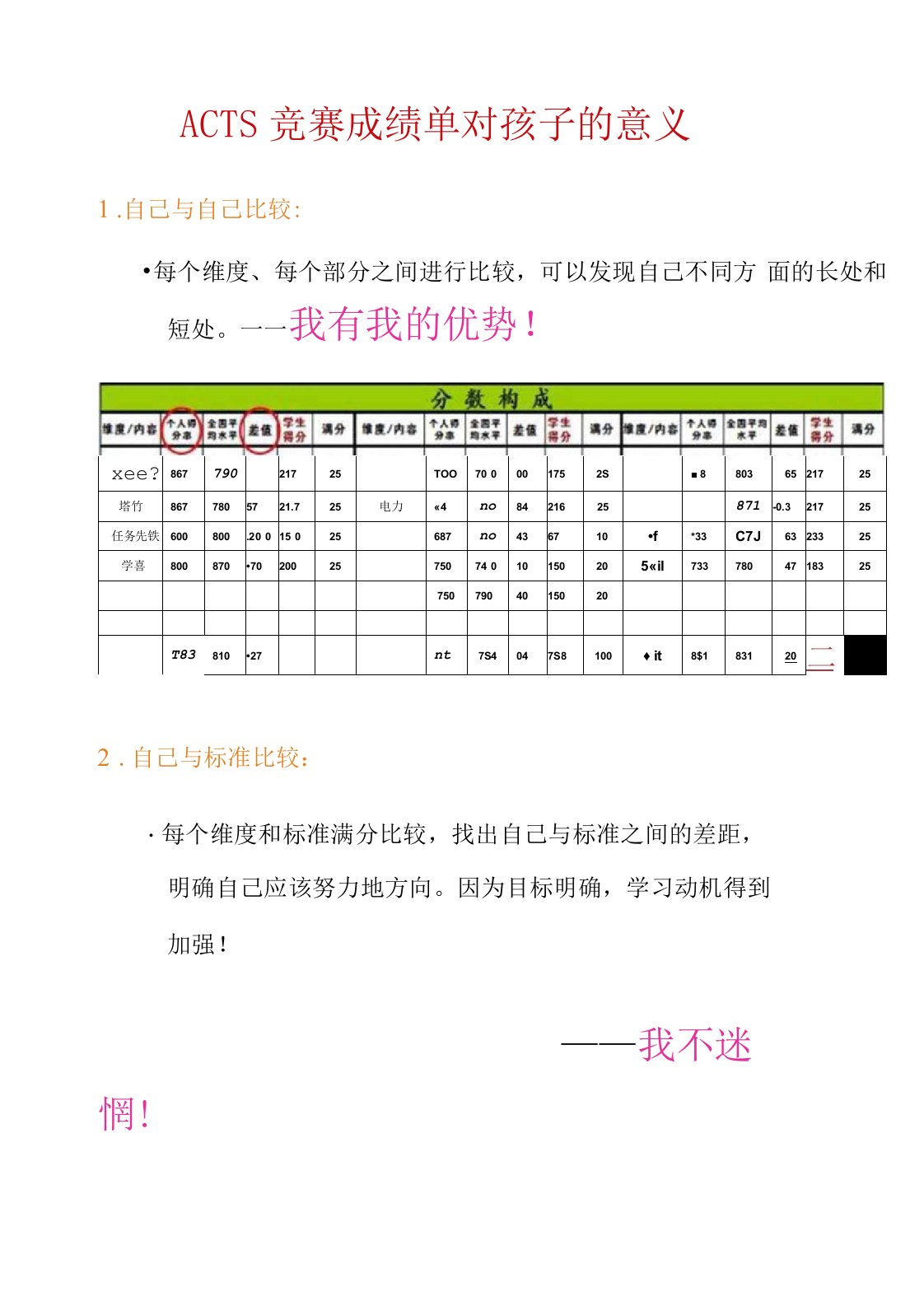 ACTS竞赛成绩单对孩子的意义