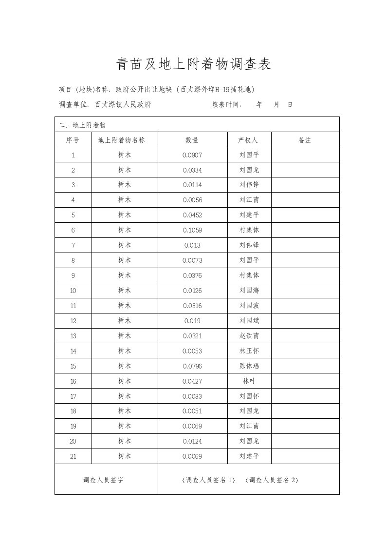 青苗及地上附着物调查表