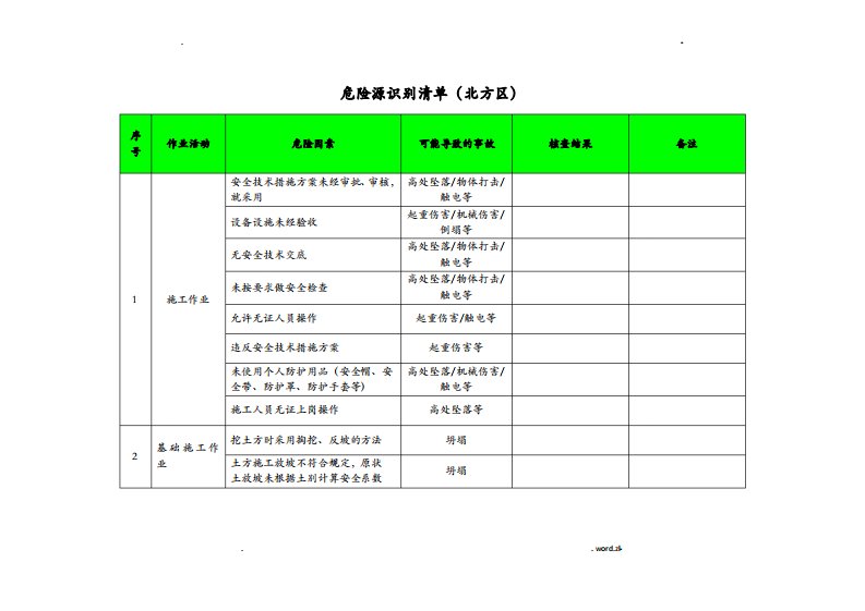 建筑工程危险源识别清单