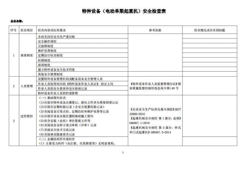 特种设备(电动单梁起重机)安全检查表