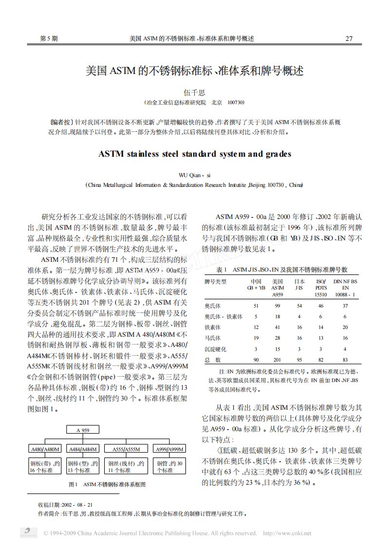 美国ASTM不锈钢标准、标准体系和牌号