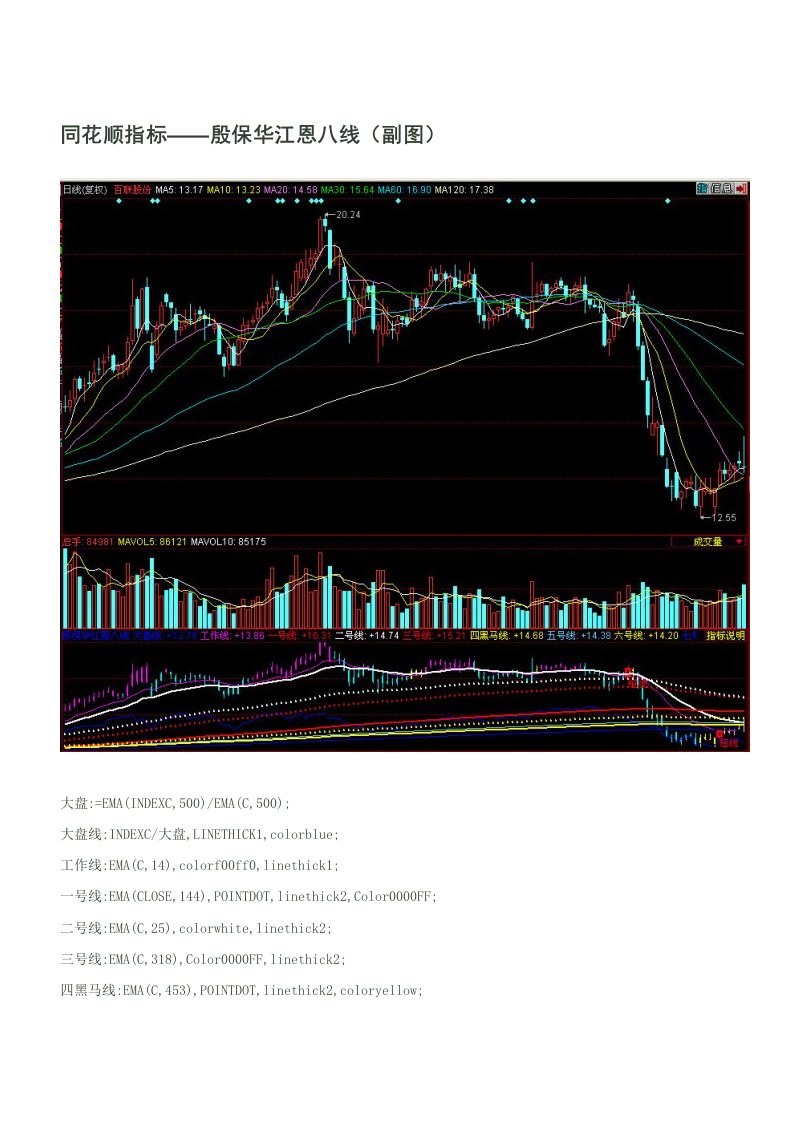 同花顺指标＼u2014＼u2014殷保华江恩八线