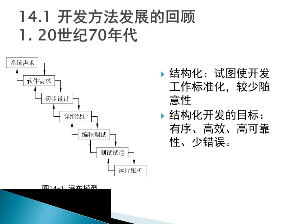 MIS6e第14章信息系统开发方法