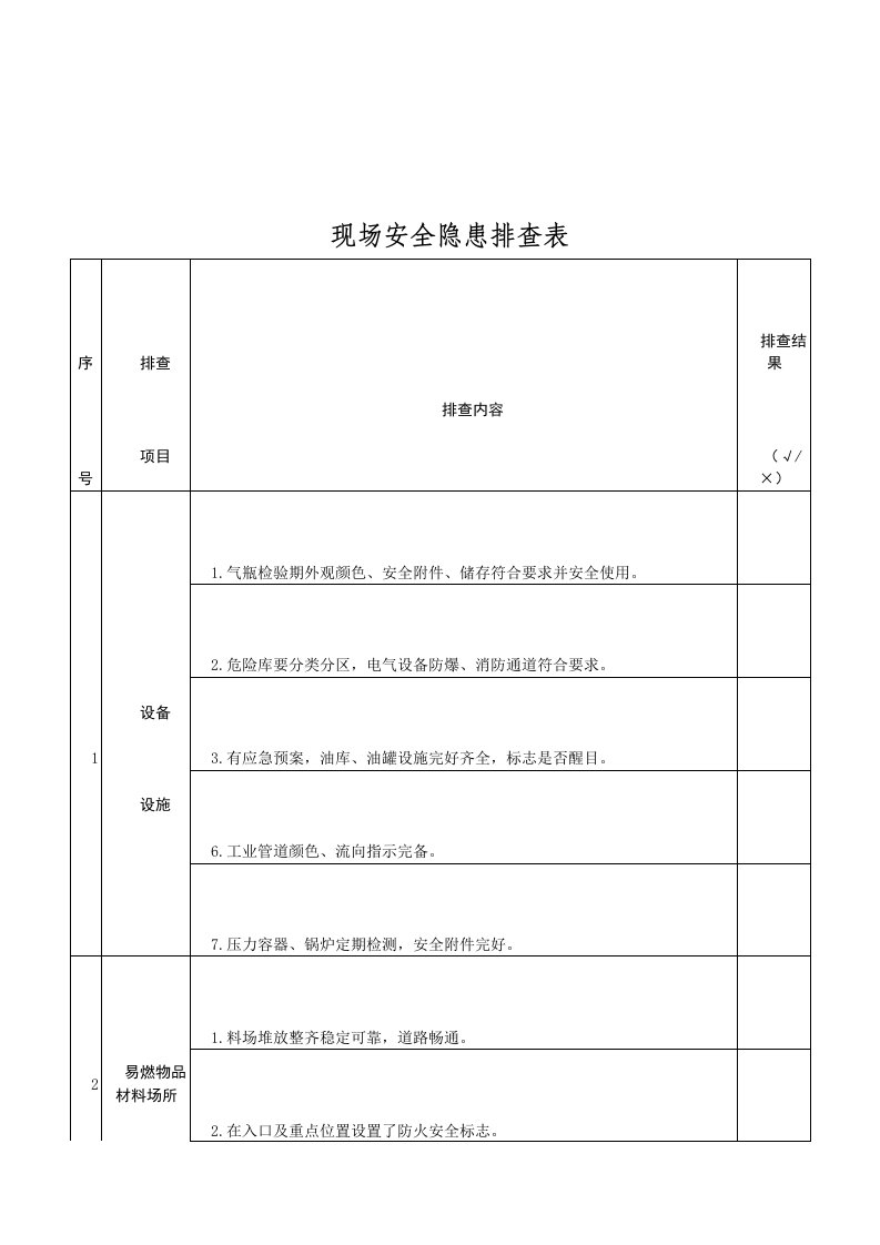 工业企业安全隐患排查表（明细）