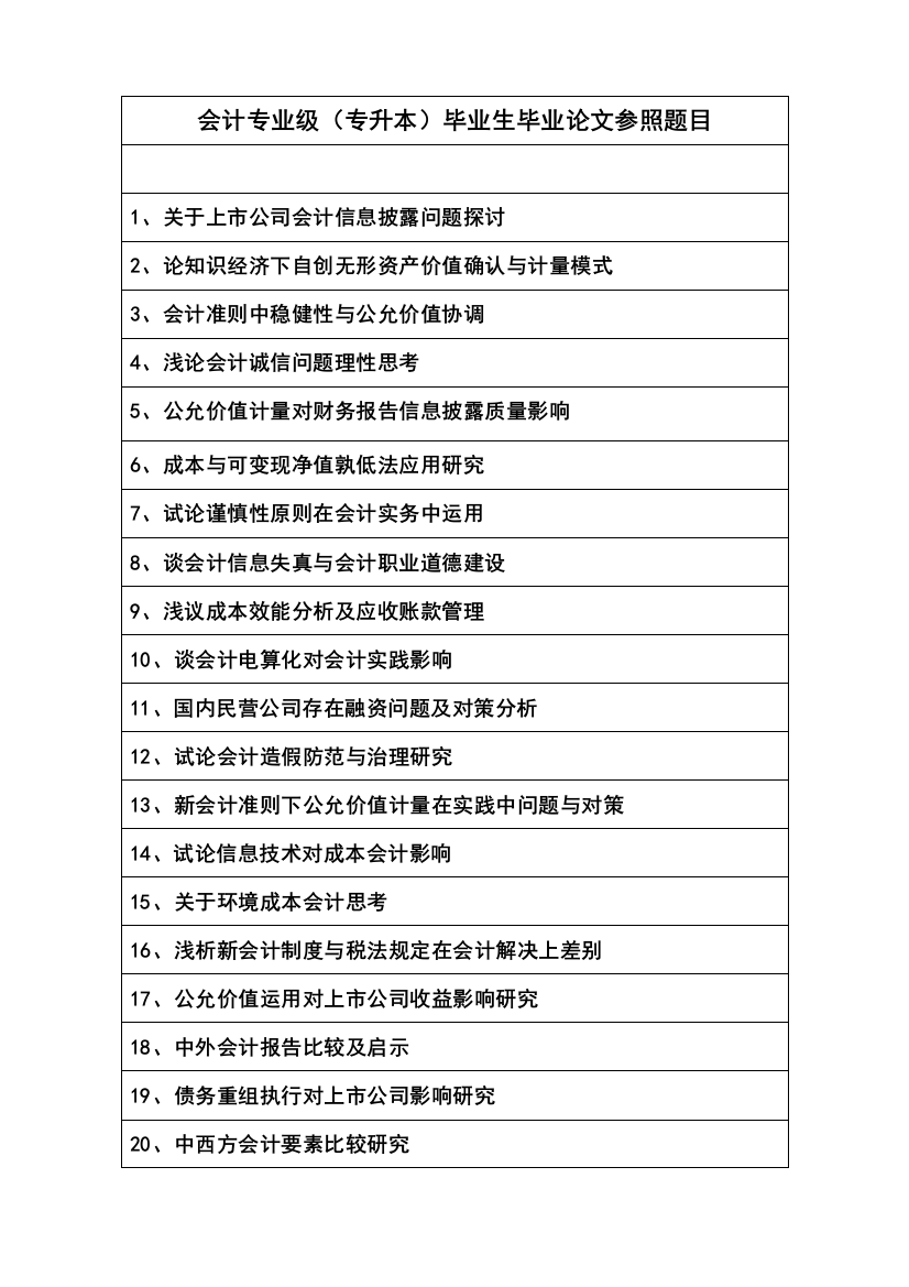 2021年会计专业专升本毕业生毕业论文参考题目