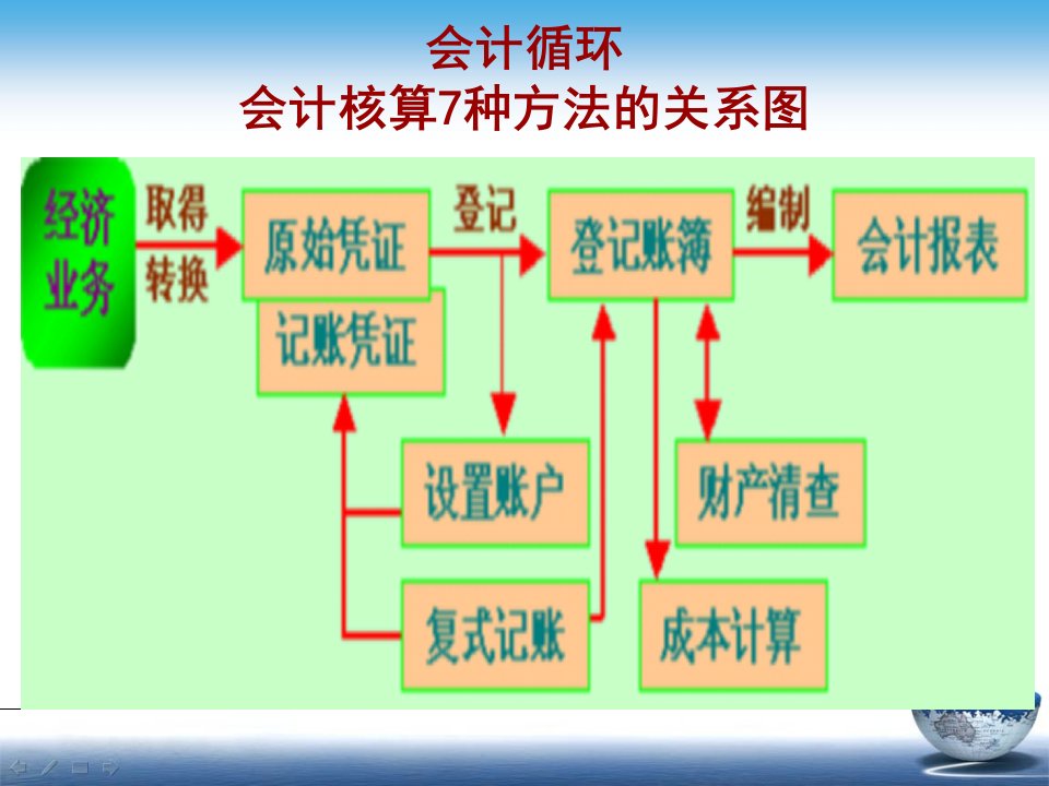 原始凭证培训课件ppt