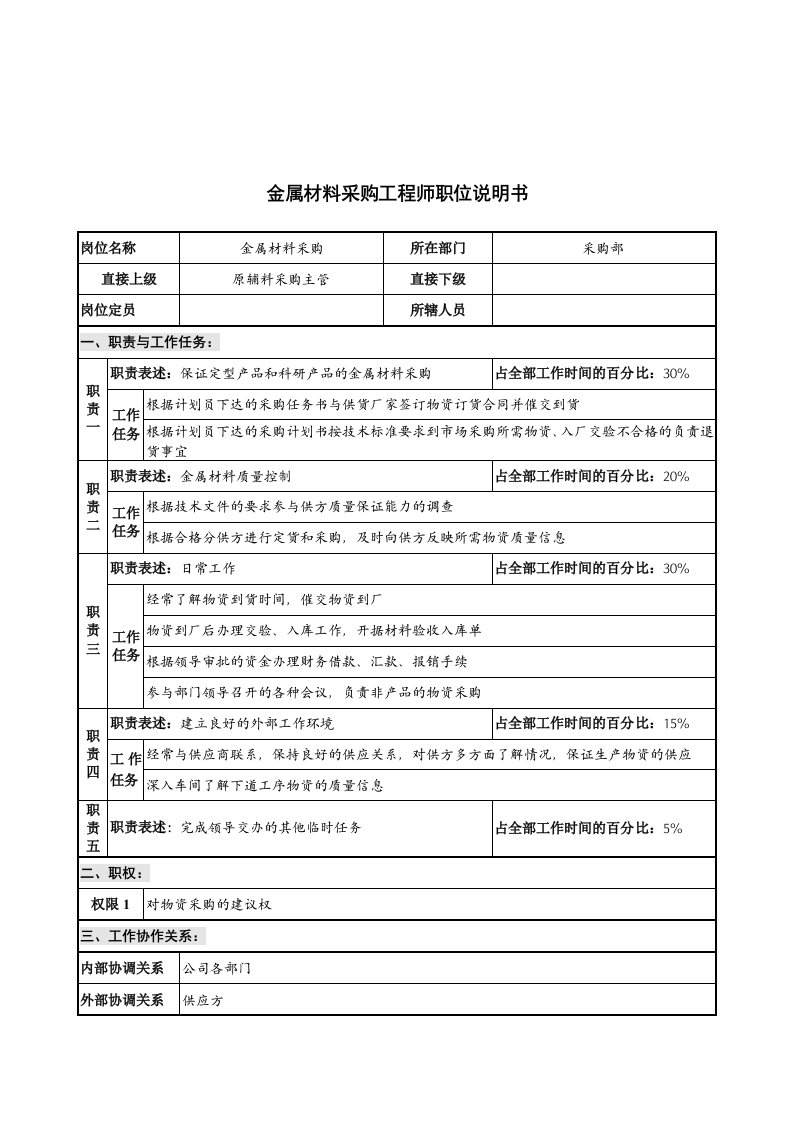 采购管理-华北光学仪器公司采购部金属材料采购工程师职位说明书