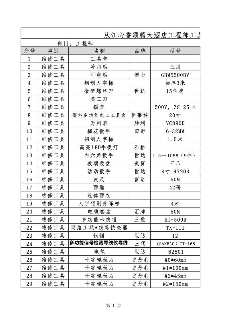 工程部工具采购清单