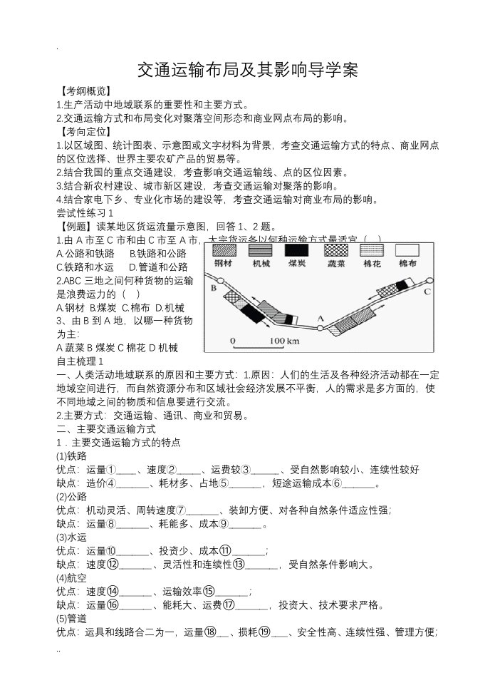 交通运输布局及其影响