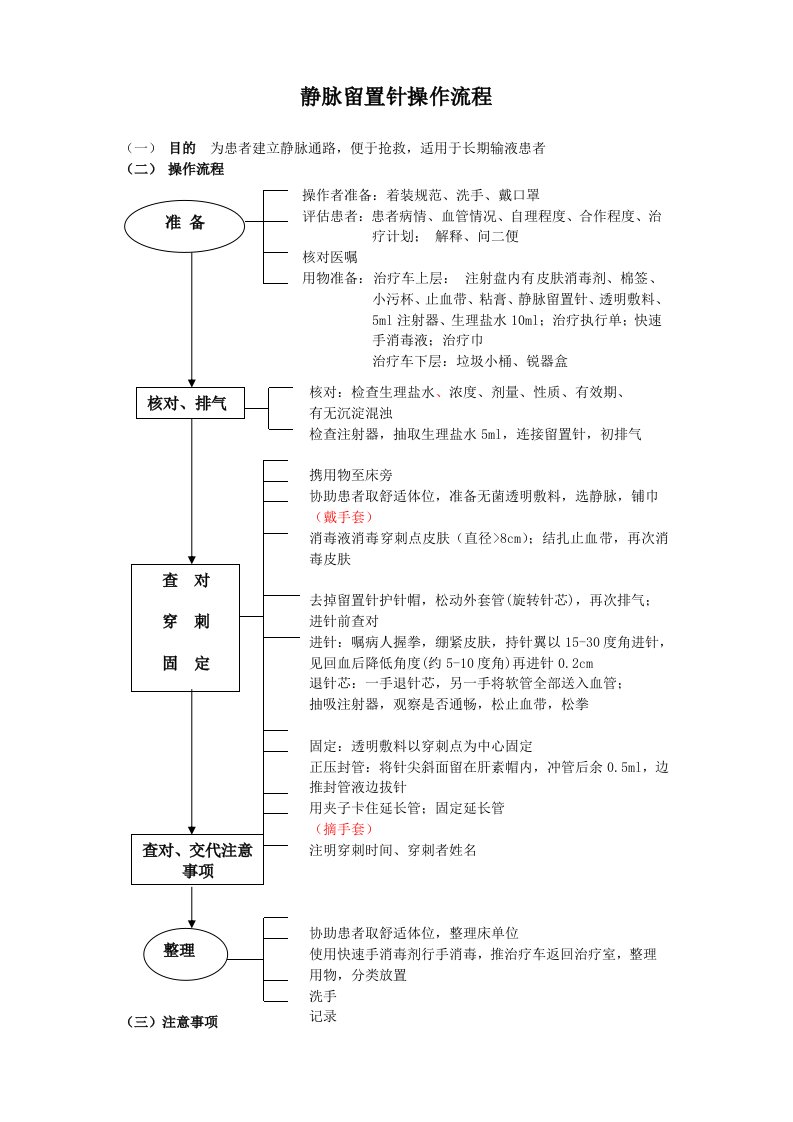 静脉留置针操作流程及标准