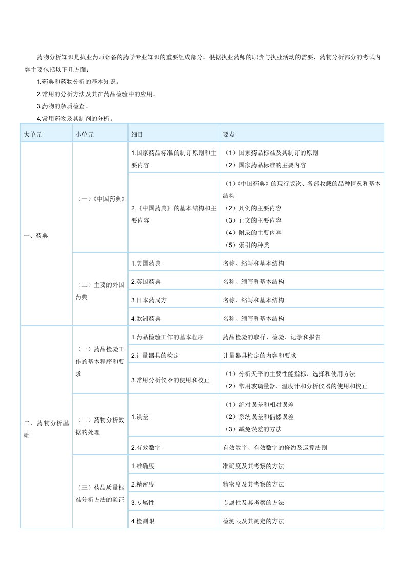 医疗行业-药分大纲