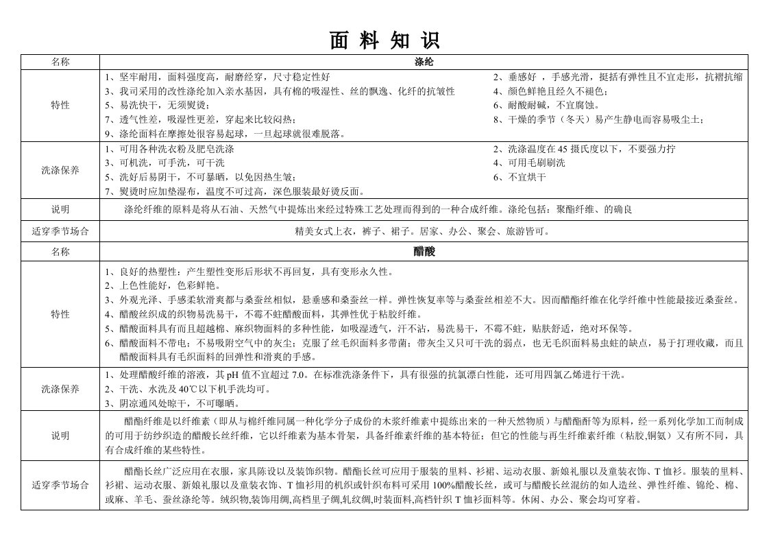 服装面料知识大全-优缺点比较