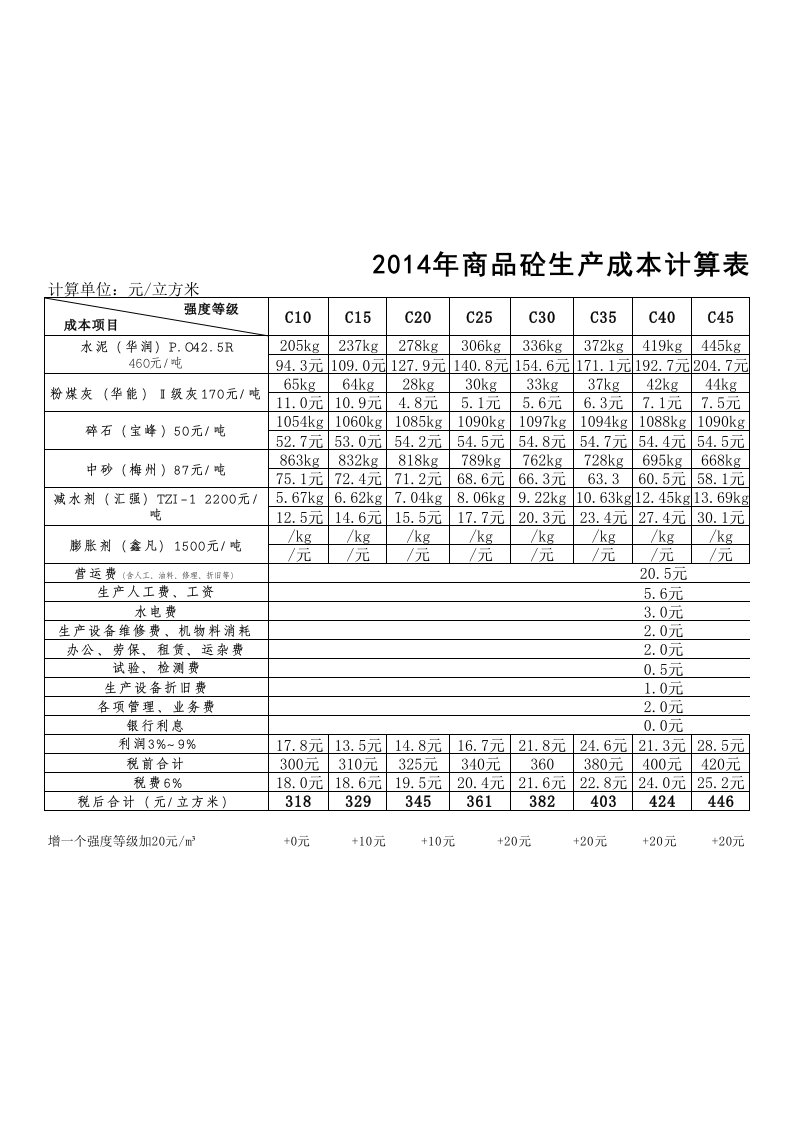 2018商品混凝土标准定额生产成本计算表格