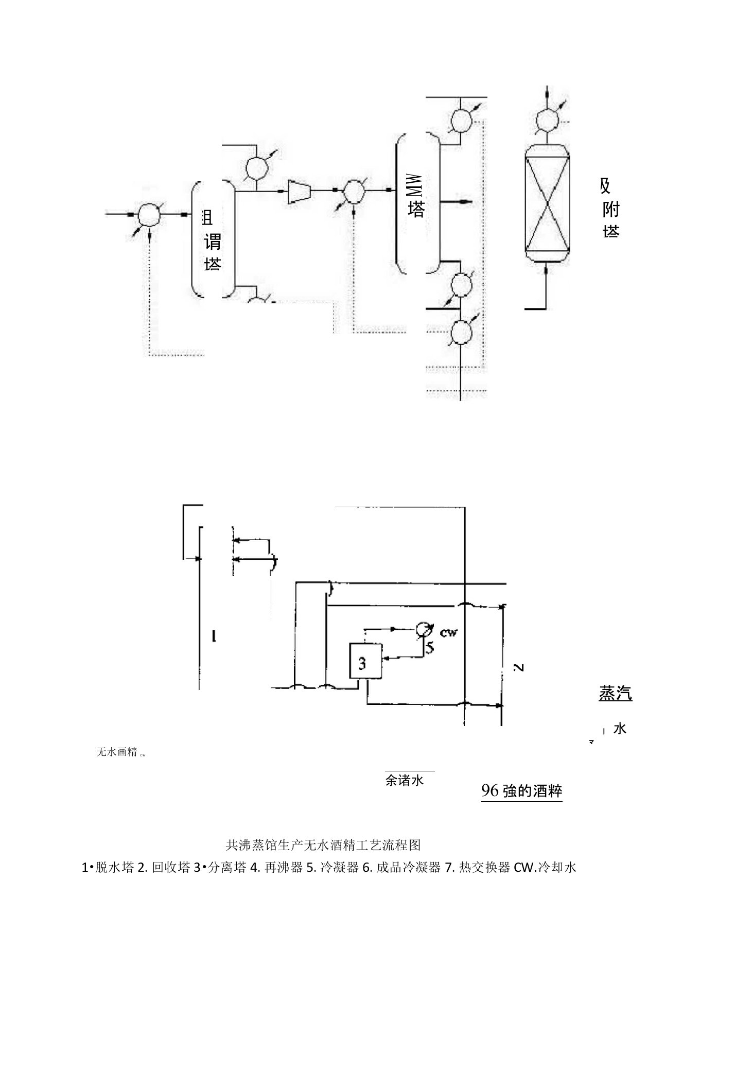 共沸蒸馏生产无水酒精工艺流程图