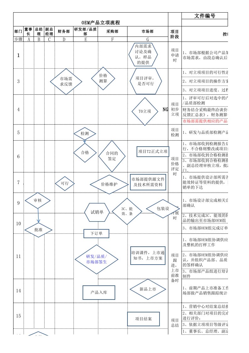 OEM产品流程图