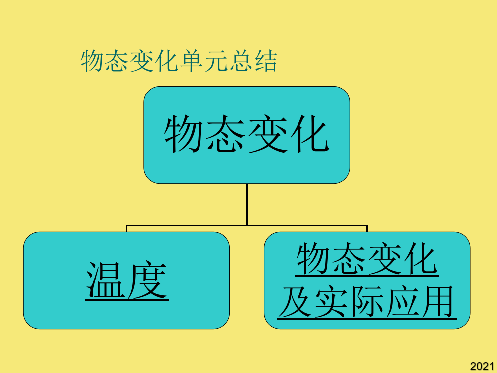 物态变化单元总结PPT优秀资料