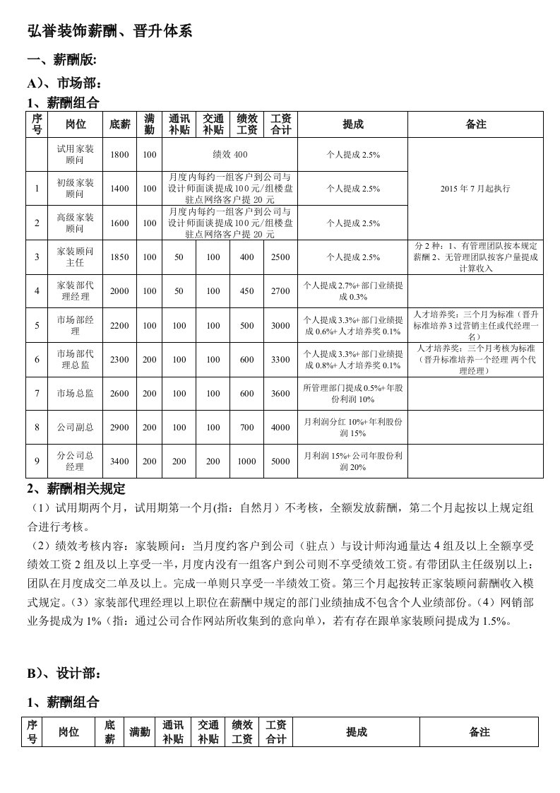 装饰公司薪酬提成制度